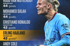 拉什福德五战双响，助力曼联连战连胜成关键先生